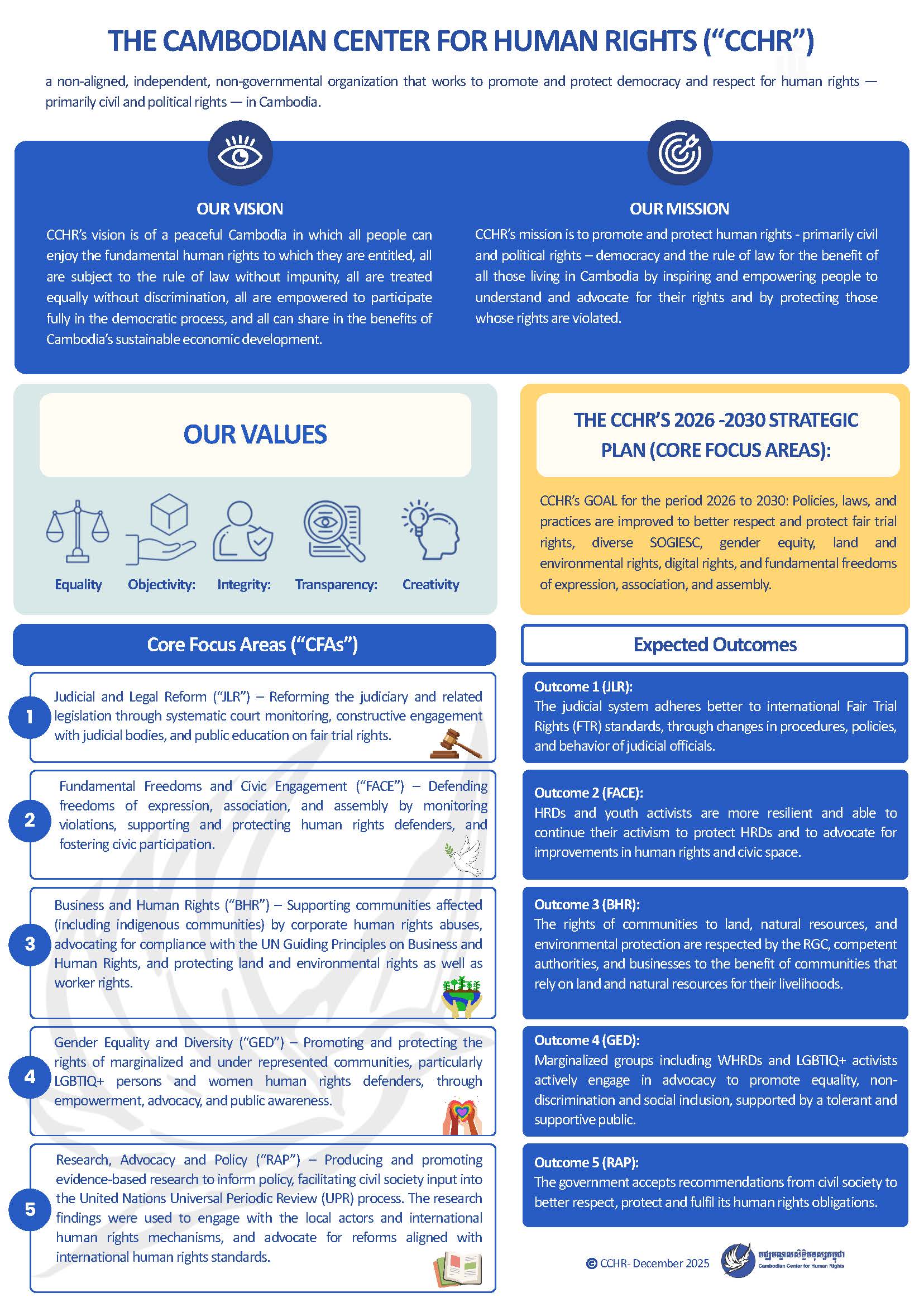 Accountability New | Cambodian Center for Human Rights (CCHR)